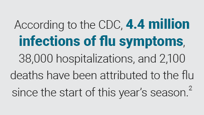 Flu-callout-1